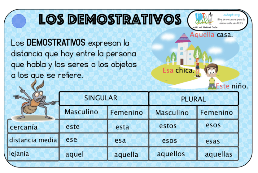 Adjetivos Demostrativos