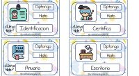 Hiatos o Diptongos. Hola! Aquí tenéis unas tarjetas para trabajar los hiatos y los diptongos que tanto se les atragante a lxs peques. Espero que os sirva.