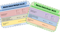 El Mínimo Común Múltiplo (MCM) y el Máximo Común Divisor (MCD) son conceptos fundamentales en matemáticas que los estudiantes de primaria deben comprender y dominar; ya que son fundamentos matemáticos […]