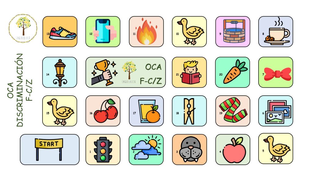 Oca de discriminación de F-C/Z ?.Por aquí comparto éste tablero de discriminación de los fonemas F y C/Z que he creado para uno de mis pequeños, por si a alguien […]