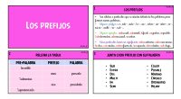 ☺️Hola☺️ hoy OS traigo un material sobre los prefijos. En esta ocasión vamos a trabajar los prefijos para los primeros cursos de primaria, por eso el material está compuesto por […]