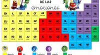 Si quieres conseguir este y otros fantásticos materiales que estamos preparando en Orientación Andújar para todos nuestros seguidores solo tienes que estar matriculado en nuestro nuevo curso de educación emocional […]