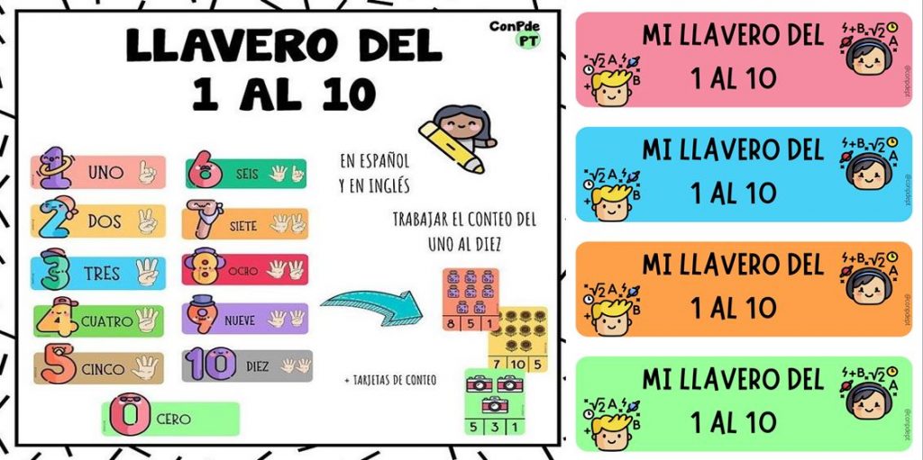 @conpdept Ha creado este recurso para trabajar los números del 1 al 10 (en formato llavero) y ha querido compartirlo con todos nuestros seguidores. Aparece el número junto con su […]