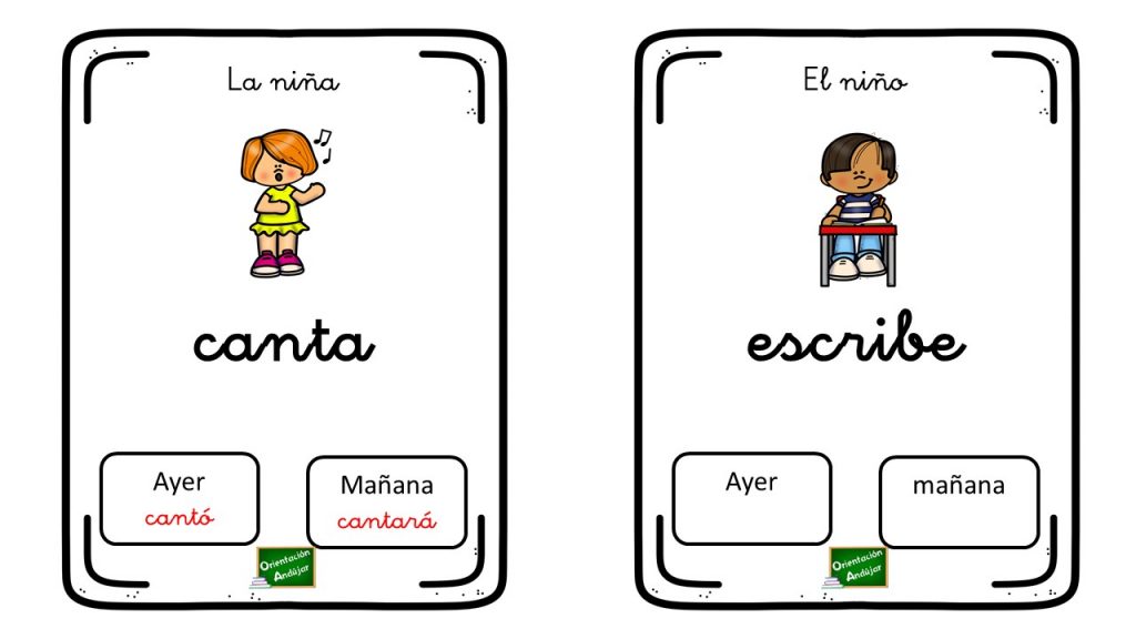 Llamamos tiempos al conjunto de formas verbales que presentan la acción de la misma manera y corresponden a un mismo tiempo (pasado, presente o futuro). Cada tiempo verbal consta de seis formas […]