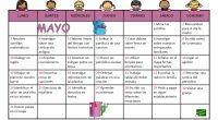 Trabajar con las inteligencias múltiples implica incorporarlas a la dinámica habitual de nuestras aulas. Para facilitar esta tarea, os comparto como cada mes, un nuevo calendario repleto de actividades para […]