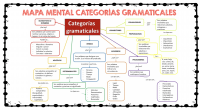 Los apoyos visuales son poderosos para mejorar la retención y el recuerdo de la información. Los esquemas de categorías gramaticales permiten a los estudiantes ver y recordar las relaciones entre […]