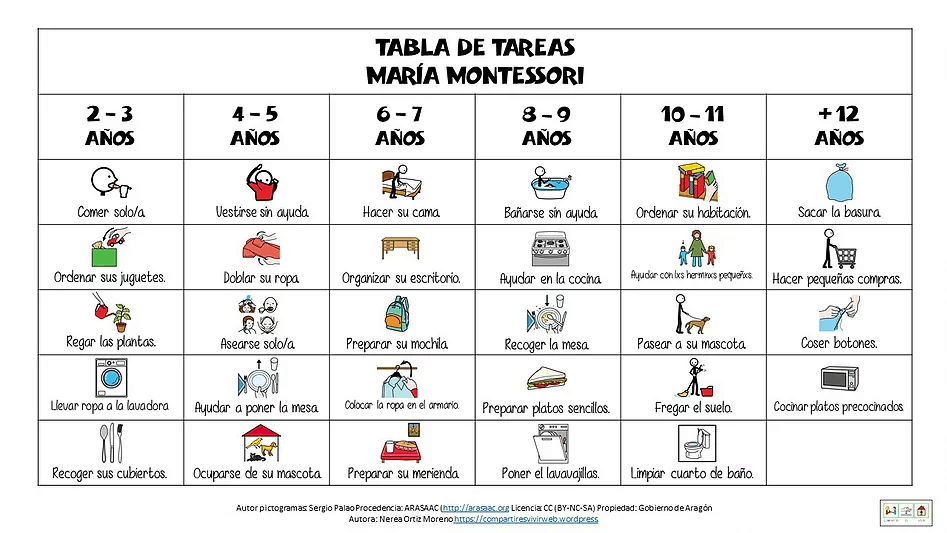 Cuando hablamos de autonomía personal estamos haciendo referencia a la capacidad que poseemos las personas para llevar a cabo acciones rutinarias de la forma más libre e independiente posible. Esta […]