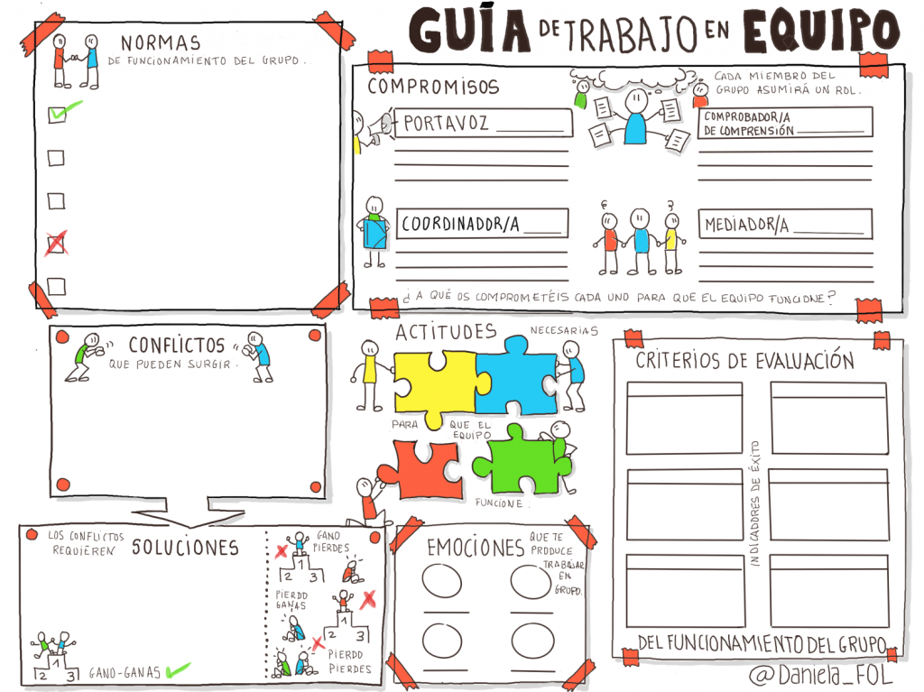 En nuestra experiencia como docentes, sabemos que para que un equipo de trabajo funcione de forma eficaz y consiga los resultados que esperamos, los alumnos deben cumplir una serie de […]