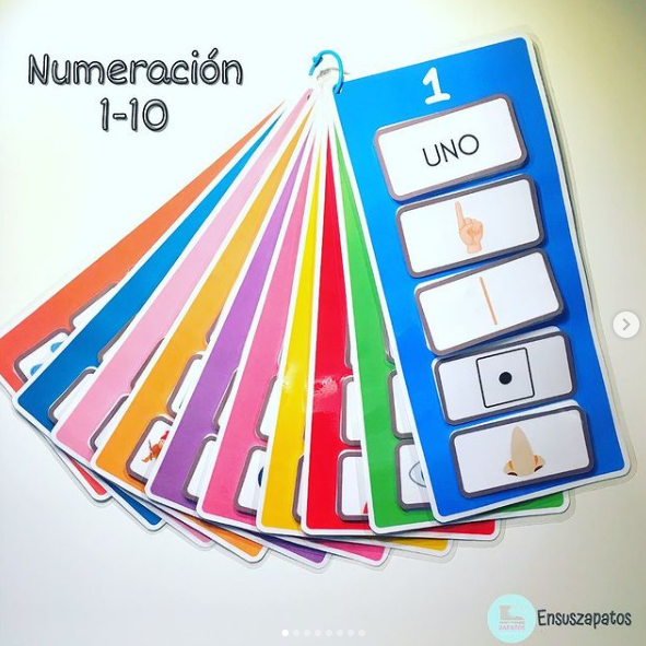 Recurso manipulativo para trabajar la numeración del 1 al 10 desde el enfoque de la metodología ABN.  Cada número se desglosa en cinco formas de representación con las que trabajamos:  – correspondencia número-grafía – […]