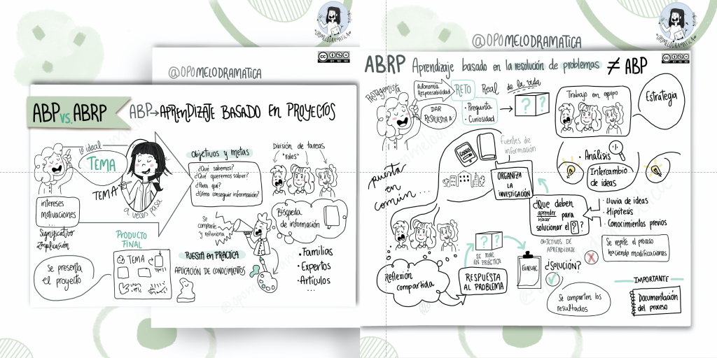 Post que nos comparte una cuenta genial @opomelodramatica      una cuenta que nos encanta y que os animo a seguir. ¿??????? ????????? ?????????? ??? ?????????? Comparte el proyecto más raro/aleatorio/random? […]