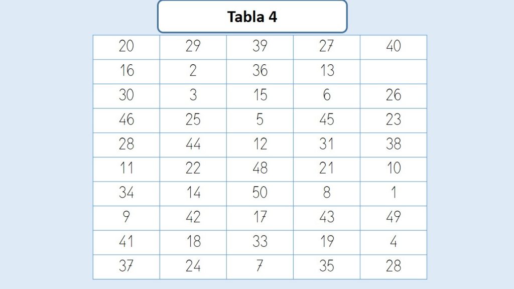 Instrucciones: Cada tabla contiene todos los números del 1 al 50 excepto uno. Debes encontrar cuál es el que falta y escribirlo en la casilla que está en blanco. Hazlo […]