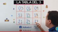 Para aprender la tabla del 3, puedes hacerlo con una grilla o cuadrícula. Lo cierto es que la tabla de multiplicar del número tres no es muy complicada. Puedes calcular con rapidez […]