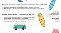 Ya empieza el calorcito así que hoy os traigo este material de temática surfers para trabajar MEMORIA y ATENCIÓN. Me encantan las actividades de memorizar secuencias (seguro que os habéis […]