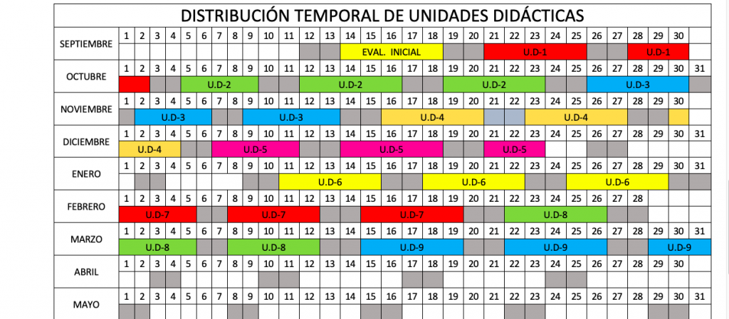 Pensando en como me voy a organizar este año la temporalización de mis unidades didácticas y como lo más seguuro que tenga que hacer una para cada uno de los […]
