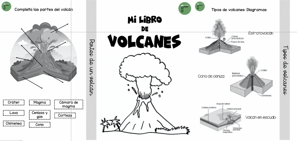 Los volcanes Fichas de refuerzo sobre los volcanes y texto de ampliación. Este material está destinado a alumnos/a de primaria.     DESCARGA LAS FICHAS NUESTRA TIENDA CON MATERIALES MOLONES https://app.gumroad.com/orientacionandujar […]
