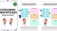 La categoría gramatical se refiere al tipo de palabra; divide y clasifica las palabras en función del significado que transmiten, es decir, de su contenido semántico. Saber distinguir las categorías […]