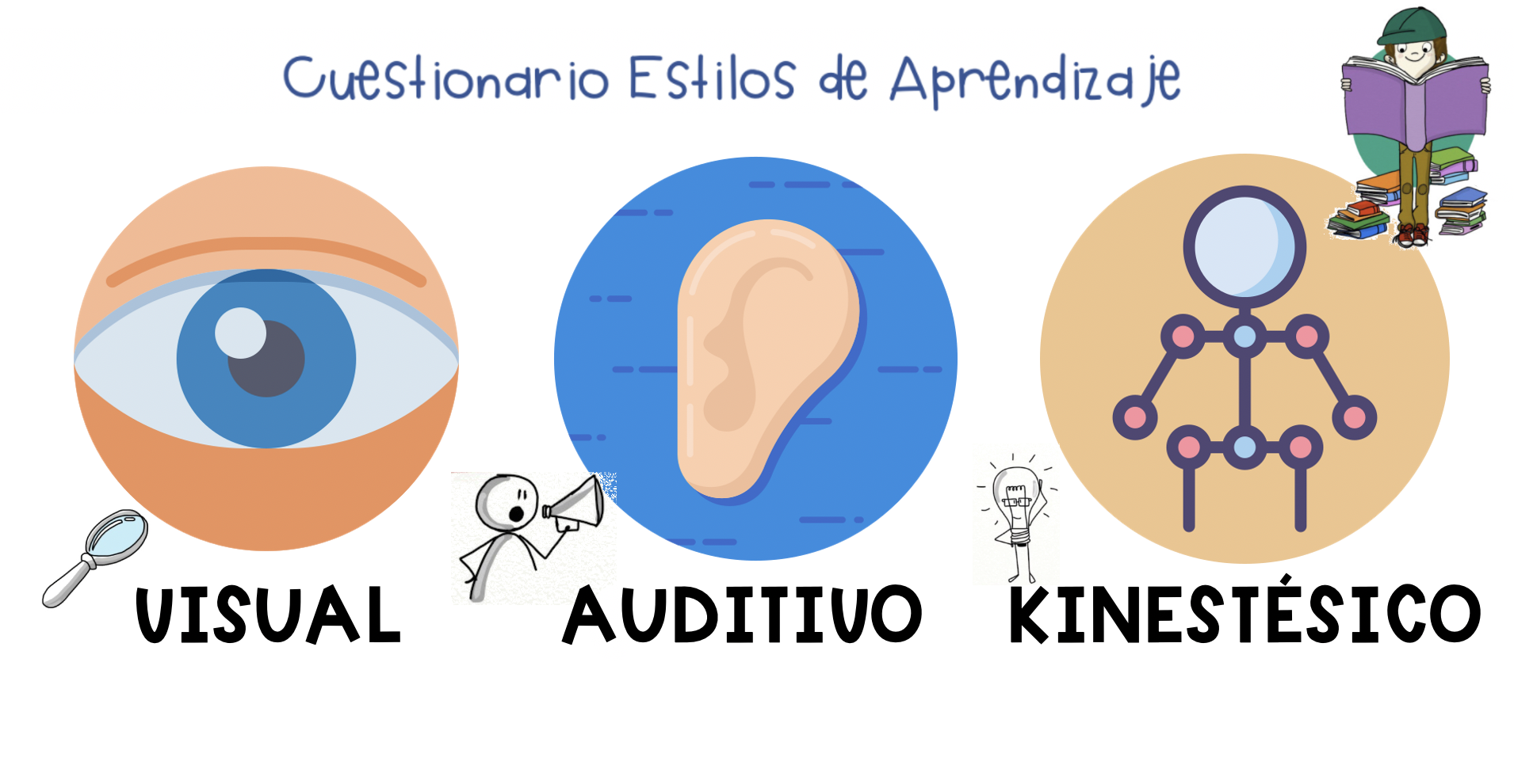 Cuestionario para niños de Estilos de Aprendizaje test-estilos-de-aprendizaje-para-imagenes-educativas-facebook