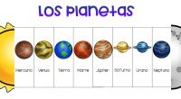 El Sistema solar es el conjunto o sistema de ocho planetas que giran en órbita alrededor de una estrella llamada el sol. Se formó hace 4600 millones de años. El Sol es […]