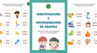 En esta actividad el niño debe observar la imagen y seleccionar la palabra correcta. Ambas palabras se distinguen sólo por una letra. La consigna consiste en realizar una identificación y […]