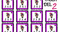 Las tablas de multiplicar son una de las bases fundamentales en el aprendizaje de las matemáticas. Dominar estas operaciones no solo facilita la resolución de problemas más complejos, sino que […]