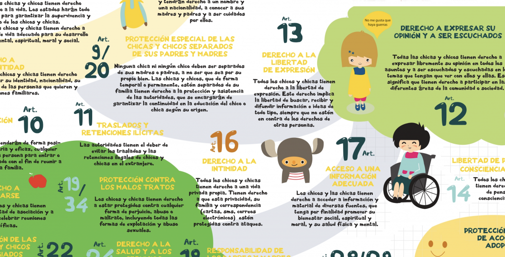 TE PROPONEMOS QUE CONOZCAS TUS DERECHOS COMO NIÑO Y HABLES DE ELLOS EN LA ESCUELA, EN CASA Y ALLÍ DONDE QUIERAS, PARA QUE TANTO TÚ COMO LAS DEMÁS PERSONAS, ADULTOS […]