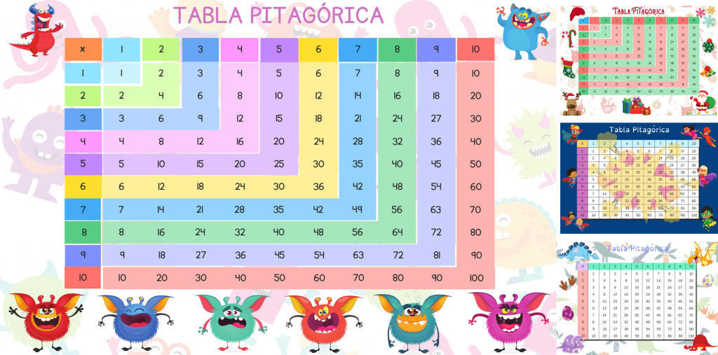 La tabla pitagórica es una cuadrícula que muestra el producto o resultado de las tablas de multiplicar. Está compuesta por dos coordenadas. En la primera fila y en la primera columna se […]