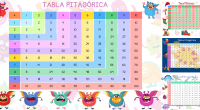 La tabla pitagórica es una cuadrícula que muestra el producto o resultado de las tablas de multiplicar. Está compuesta por dos coordenadas. En la primera fila y en la primera columna se […]