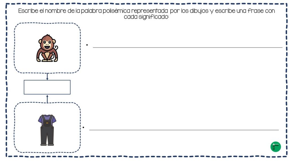 Las palabras polisémicas se refieren a palabras que tienen distintos significados. La polisemia se distingue de la homonimia en que el origen etimológico, en este último caso, suele ser distinto. […]