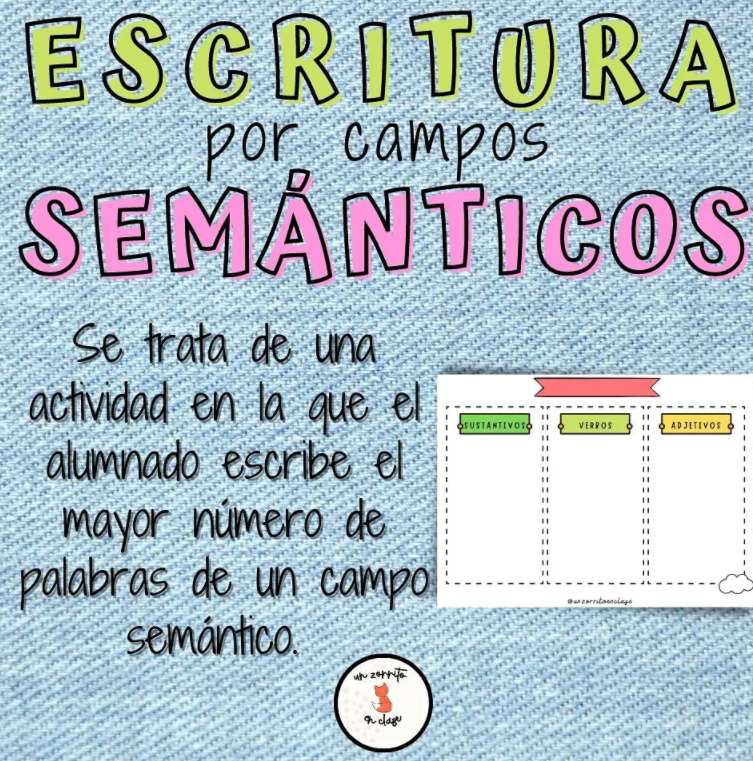 Os quería compartir una actividad rápida, que necesita poca (o ninguna, más bien) preparación y que me parece ideal para inicio de clase, después del recreo o de una actividad […]