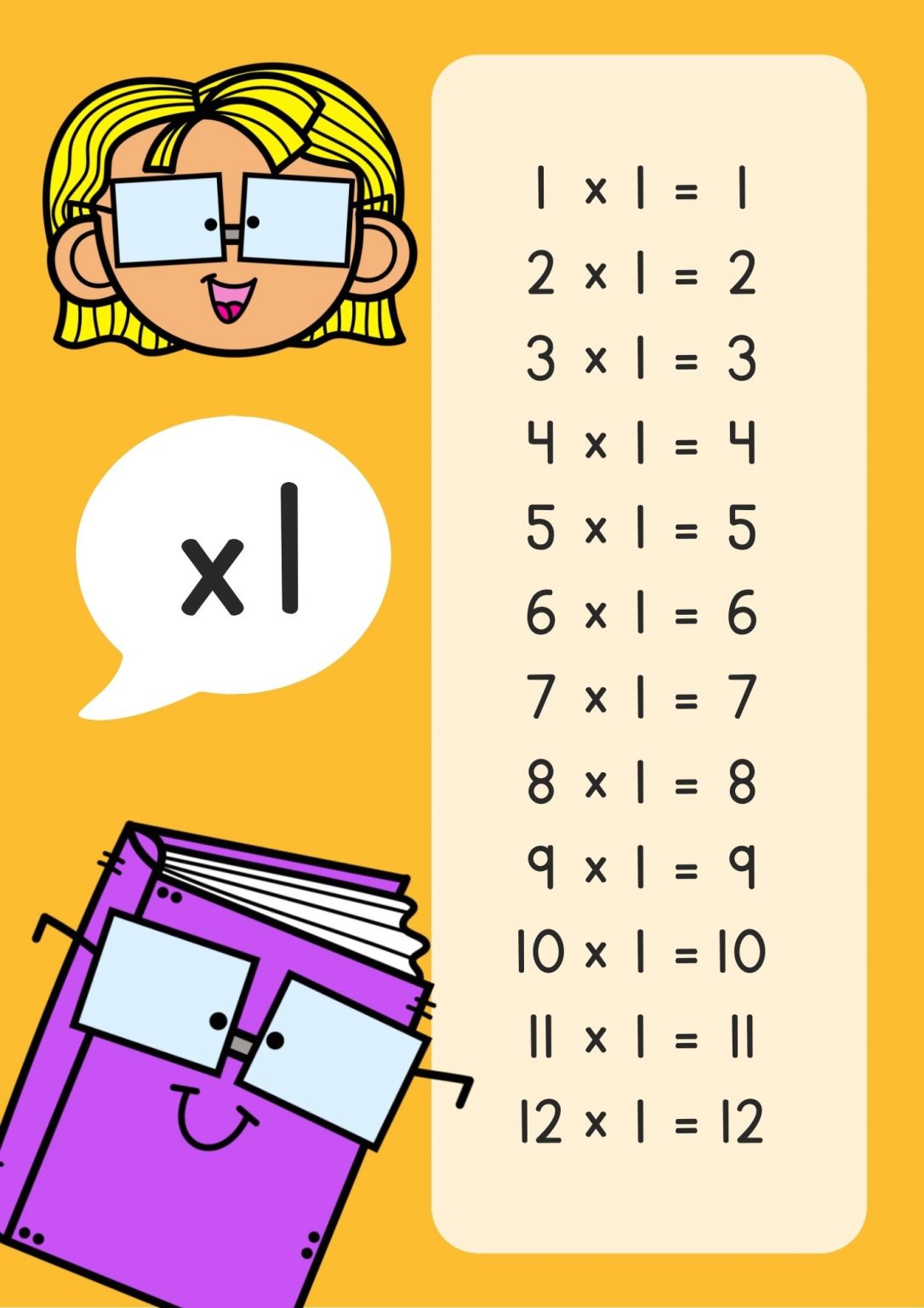 Bonitas tablas de multiplicar para imprimir y trabajar en clase