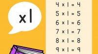 Bonitas tablas de multiplicar para imprimir y trabajar en clase DESCARGA LAS TABLAS EN PDF Bonitas tablas de multiplicar para imprimir y trabajar en clase