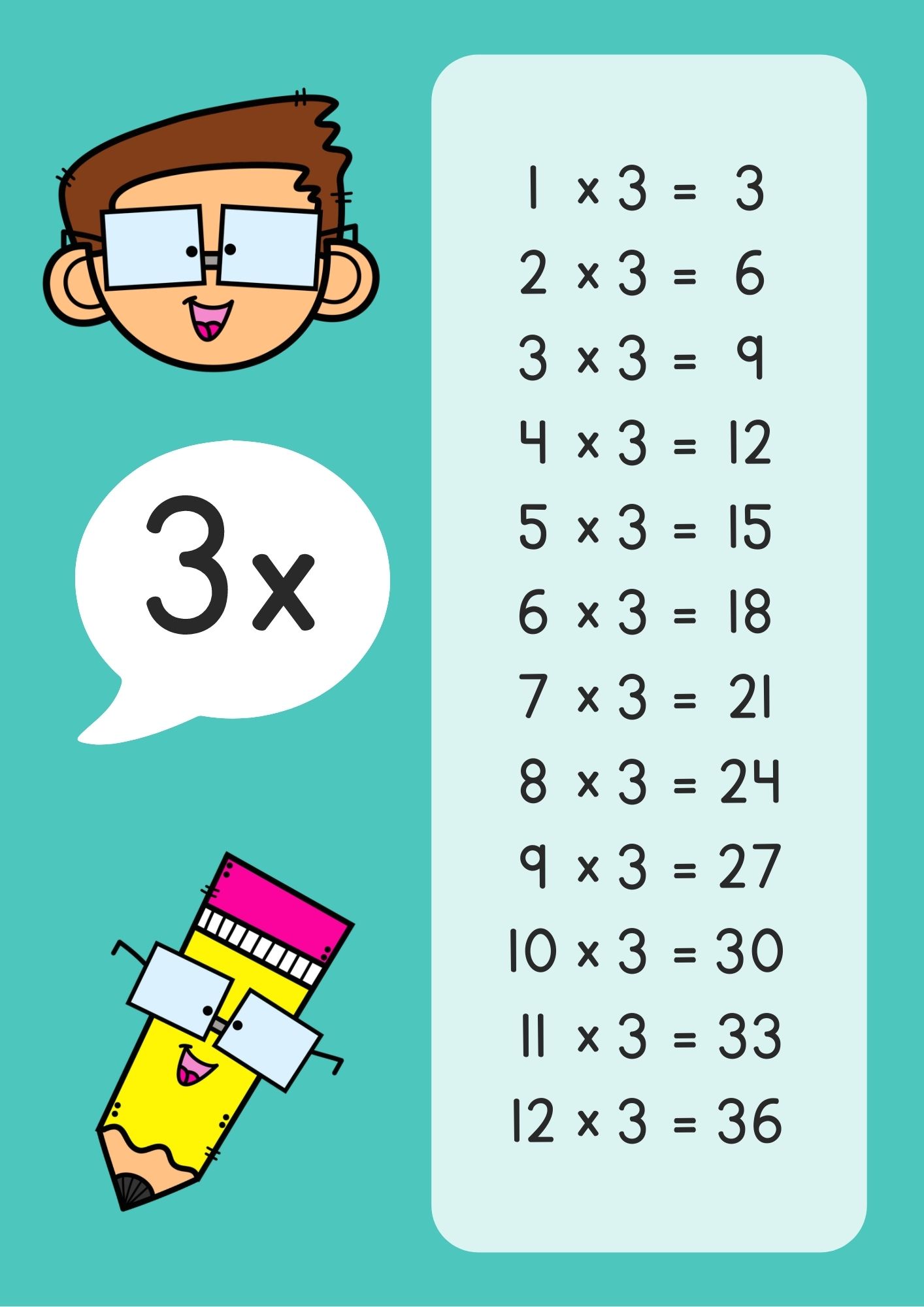 Bonitas Tablas De Multiplicar Para Imprimir Y Trabajar En Clase3