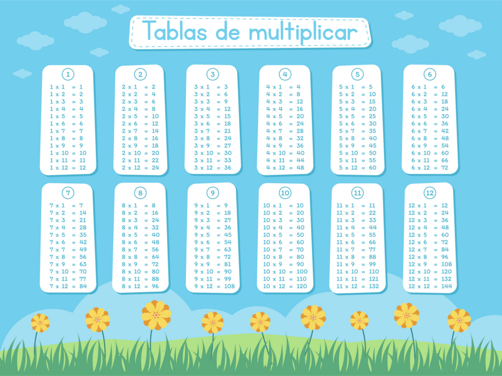 Hoy en dia, hay nuevas formas de aprender las tablas de multiplicar, los niños de hoy tienen una gran facilidad de aprender las tablas de multiplicar de una manera más didáctica […]