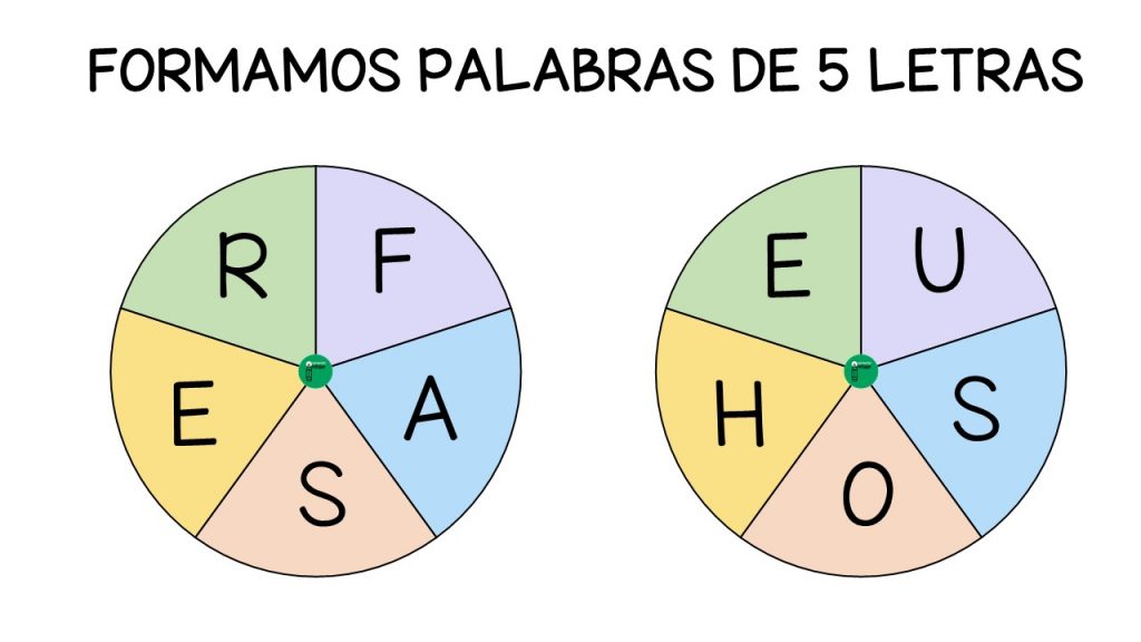 Hace unos días, compartía este material para trabajar la lectoescritura de palabras de 4 letras; en la actividad de hoy, aumentamos la dificultad del ejercicio añadiendo una letra más.  A […]
