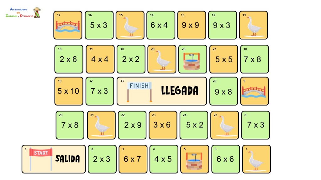 Practicar las matemáticas utilizando estrategias diferentes a las convencionales es un buen método para motivar a nuestros alumnos a realizar ejercicios matemáticos; como este divertido tablero de la oca para […]