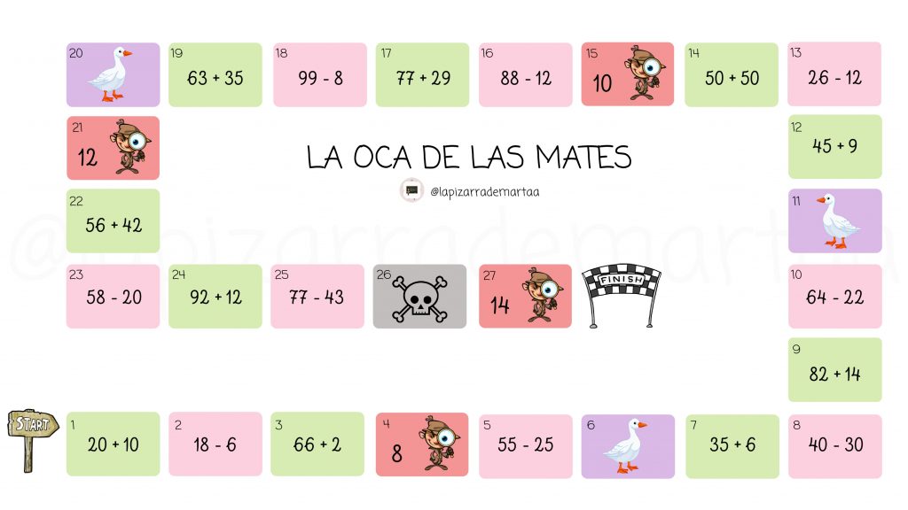 Este material consta de 3 tableros de diferente grado de dificultad. Cada tablero viene acompañado de sus instrucciones, en las cuales se detalla lo que se deberá hacer según la […]