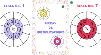 Repasamos las tablas de multiplicar con estas divertidas ruedas. Los niños tendrán que completarlas realizando las multiplicaciones indicadas.  Trabajamos competencia matemática.  DESCARGAR EL ARCHIVO EN PDF: Ruedas de multiplicaciones