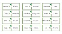 El siguiente material es un excelente recurso para trabajar las medidas de tiempo a través del juego en los primeros cursos de Primaria o como ejercicio para prevenir el deterioro […]