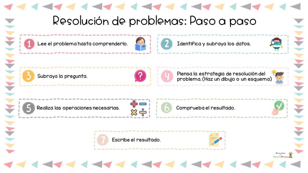   Apoyo visual resolución de problemas matemáticos: Paso a paso La resolución de problemas matemáticos es un aprendizaje básico en la competencia matemática de primaria. Por eso, es importante que […]