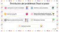   Apoyo visual resolución de problemas matemáticos: Paso a paso La resolución de problemas matemáticos es un aprendizaje básico en la competencia matemática de primaria. Por eso, es importante que […]