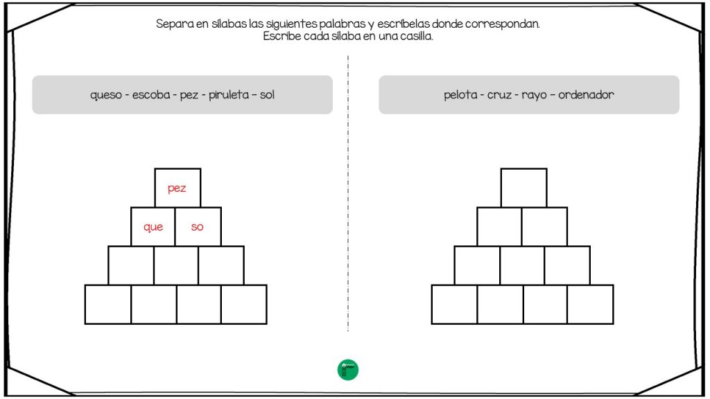Los niños pequeños tienen una conciencia escasa de los sonidos del lenguaje. Oyen, perciben una secuencia continua de sonidos, pero no son conscientes de que estos se pueden dividir en […]