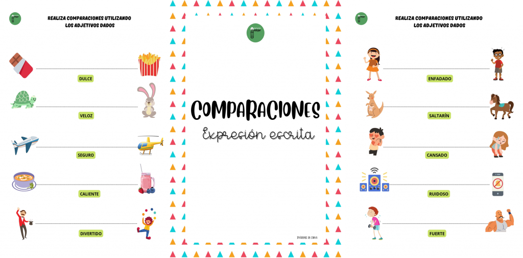 En esta actividad trabajaremos la expresión escrita realizando comparaciones entre dos objetos, animales, lugares, utilizando los adjetivos dados.  Comparar es examinar dos o más cosas para establecer sus relaciones, diferencias […]