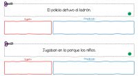 Os comparto a continuación , unas tiras manipulativas para trabajar el sujeto y predicado de un oración, una forma diferente y divertida de aprender las partes de una frase. El […]