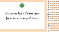 Hoy os compartimos estas geniales fichas para trabajar atención, conciencia silábica y lectoescritura.  Los niños deben rodear las sílabas que conforman los nombres de las imágenes. Estas sílabas pueden ser […]