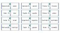 El siguiente material es un excelente recurso para trabajar los gentilicios del mundo a través del juego. La tarea consiste en recortar todas las piezas del puzle, mezclarlas y que […]