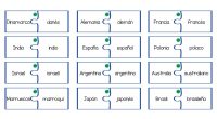 El siguiente material es un excelente recurso para trabajar los gentilicios del mundo a través del juego. La tarea consiste en recortar todas las piezas del puzle, mezclarlas y que […]