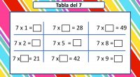 Os dejamos estas divertidas actividades para trabajar las tablas de multiplicar. DESCARGA LOS MATERIALES EN PDF Actividades para trabajar las tablas de multiplicar ENLACES AFILIADOS