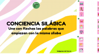 Con esta actividad trabajaremos la conciencia silábica, reconociendo la sílaba inicial de cada palabra (representada por su imagen) y uniendo aquellas dos que comiencen igual. Reforzamos discriminación auditiva, conciencia fonológica […]