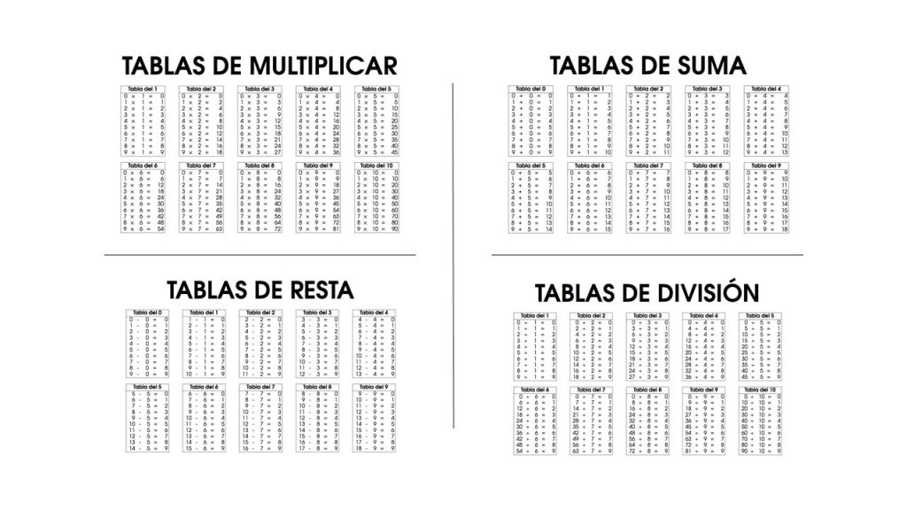 El documento contiene las tablas de las cuatro operaciones básicas, una por página, que tu niño puede usar como ayuda para memorizarlas. Está en formato PDF por lo que es […]