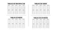 El documento contiene las tablas de las cuatro operaciones básicas, una por página, que tu niño puede usar como ayuda para memorizarlas. Está en formato PDF por lo que es […]